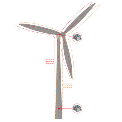 풍력 발전용 터빈을 위한 OEM 경사 진동 변위 센서